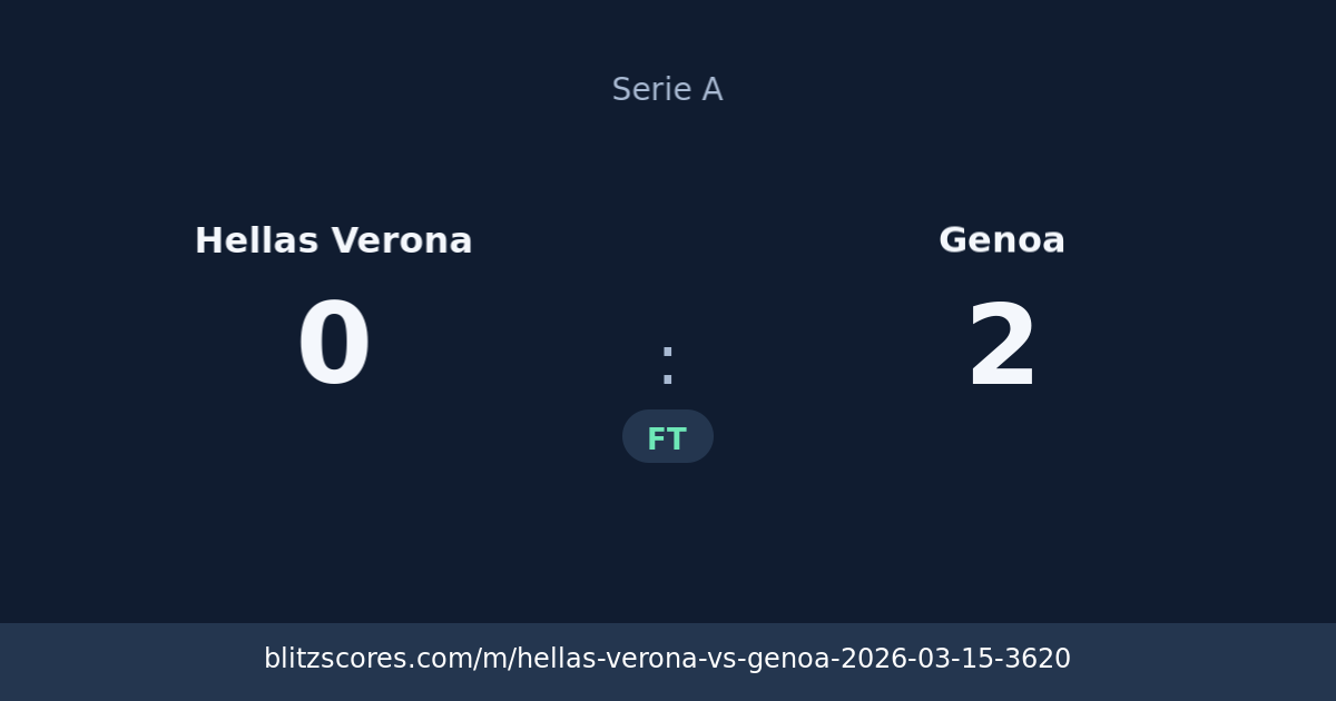Hellas Verona vs Genoa score card