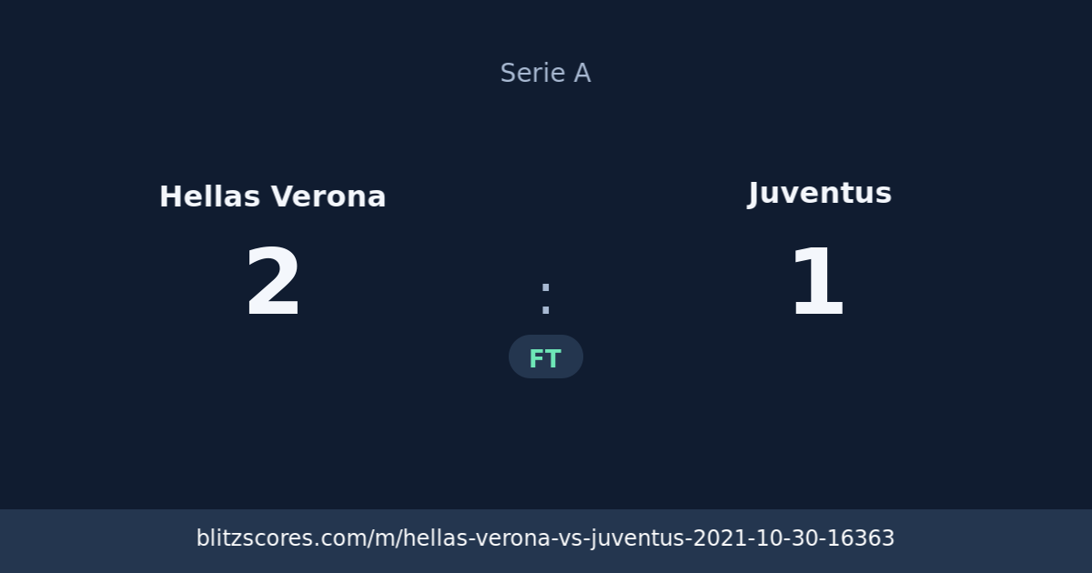Hellas Verona vs Juventus score card