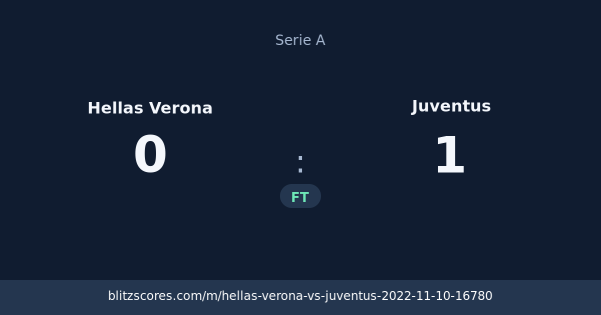 Hellas Verona vs Juventus score card