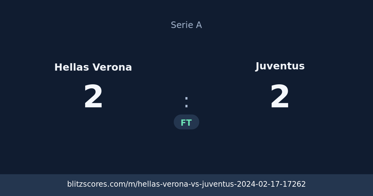 Hellas Verona vs Juventus score card