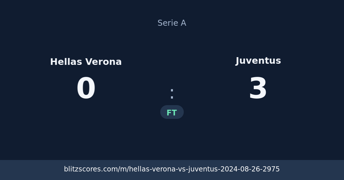 Hellas Verona vs Juventus score card