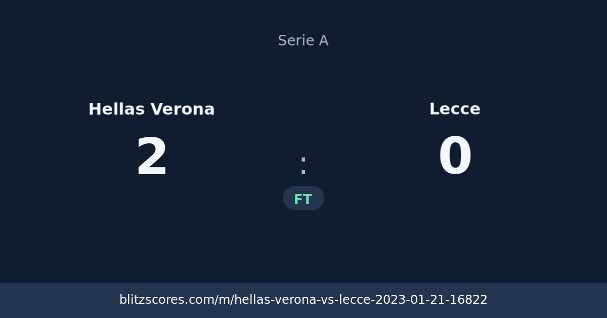Hellas Verona vs Lecce score card