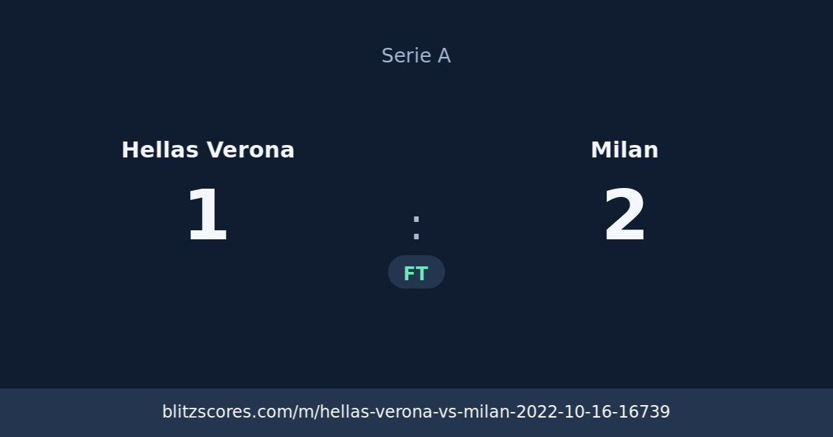 Hellas Verona vs Milan score card