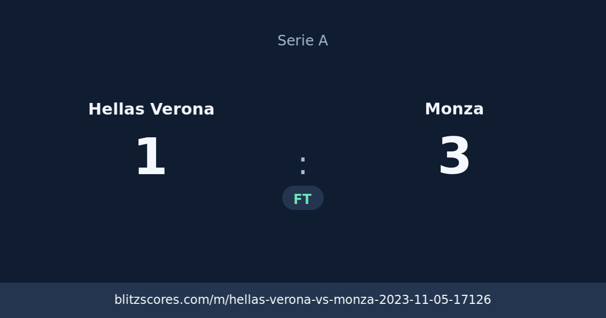 Hellas Verona vs Monza score card