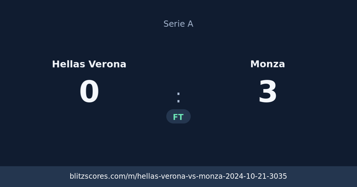 Hellas Verona vs Monza score card