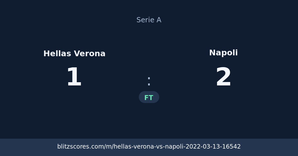 Hellas Verona vs Napoli score card
