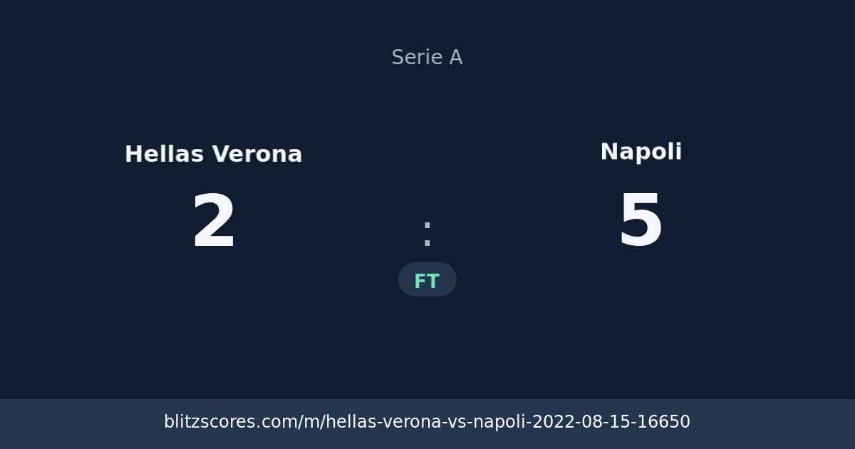 Hellas Verona vs Napoli score card