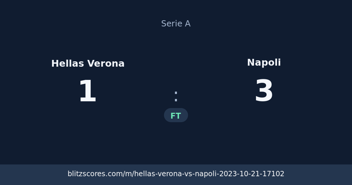 Hellas Verona vs Napoli score card