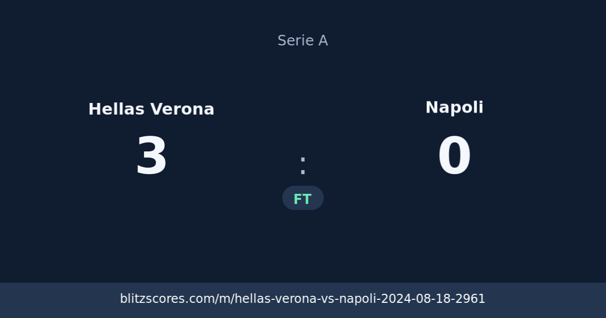 Hellas Verona vs Napoli score card