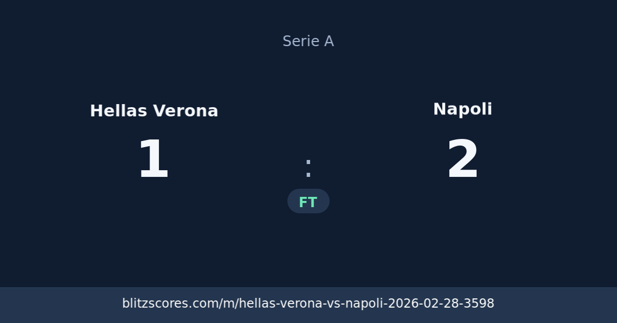 Hellas Verona vs Napoli score card