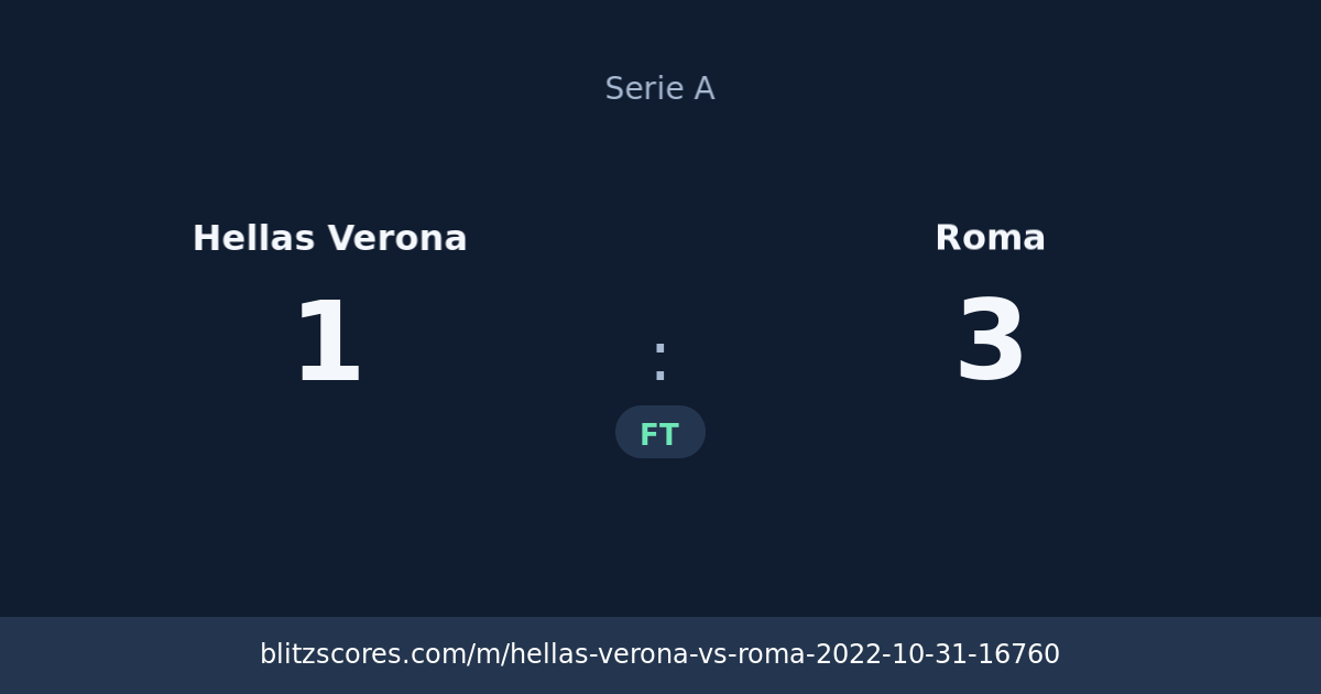 Hellas Verona vs Roma score card