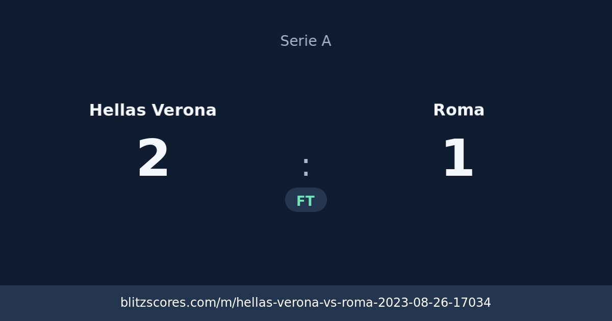 Hellas Verona vs Roma score card