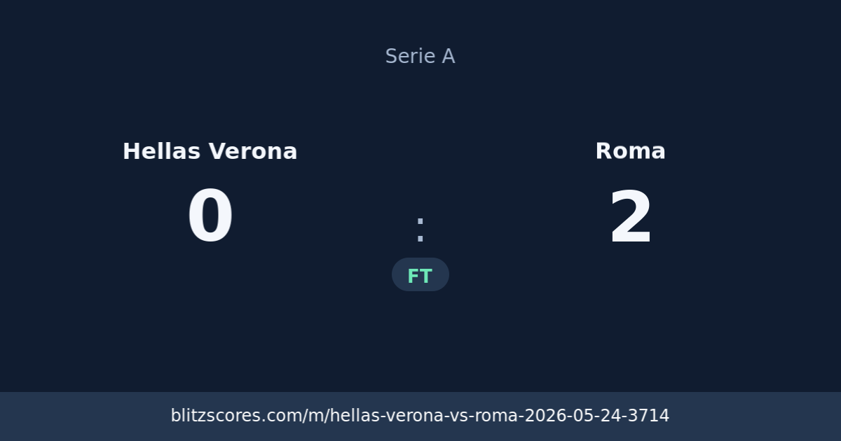 Hellas Verona vs Roma score card