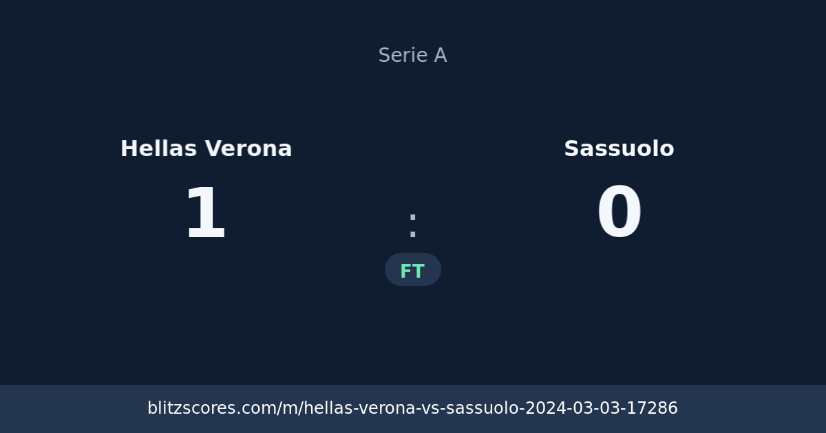 Hellas Verona vs Sassuolo score card