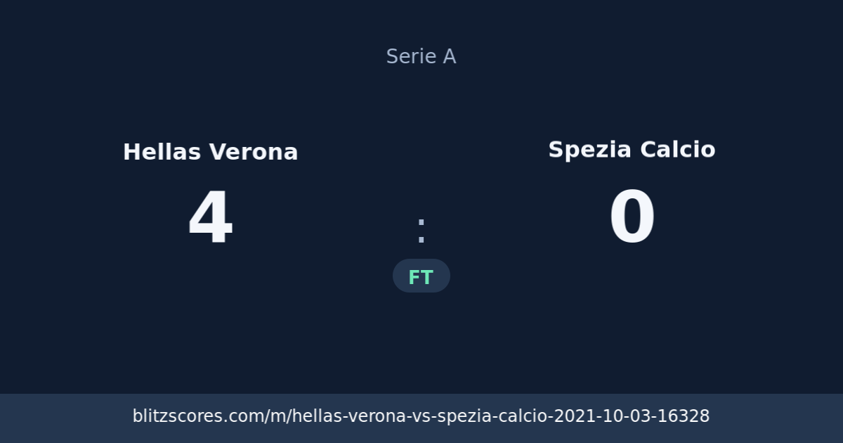 Hellas Verona vs Spezia Calcio score card