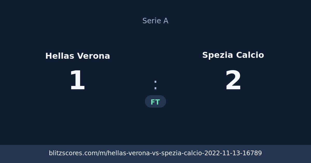 Hellas Verona vs Spezia Calcio score card