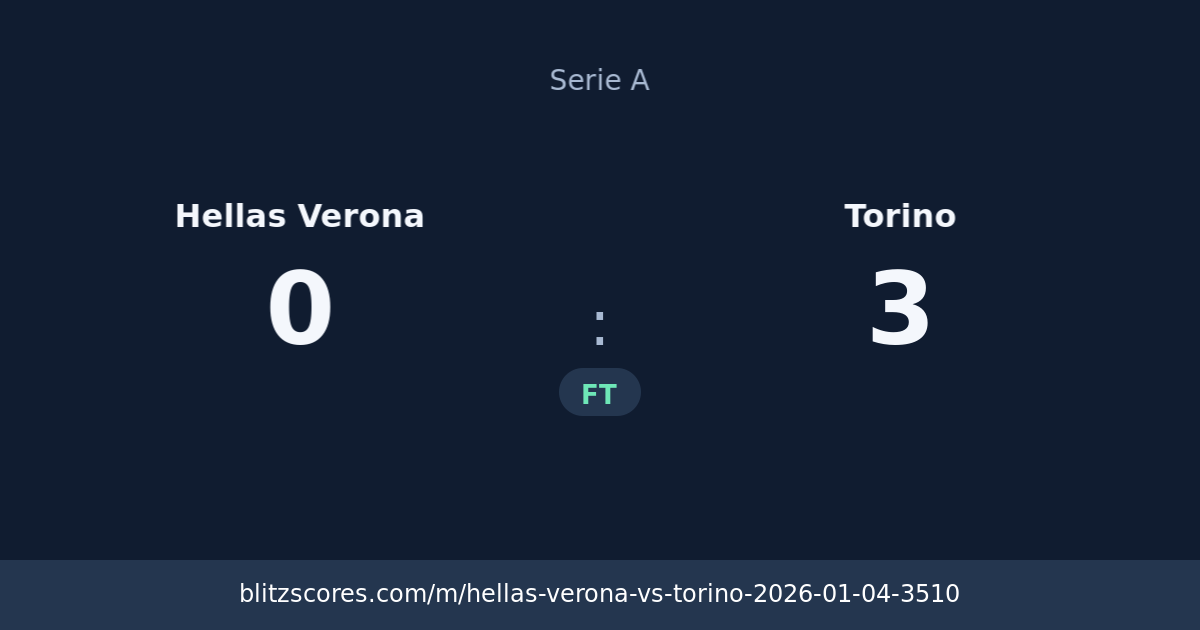 Hellas Verona vs Torino score card