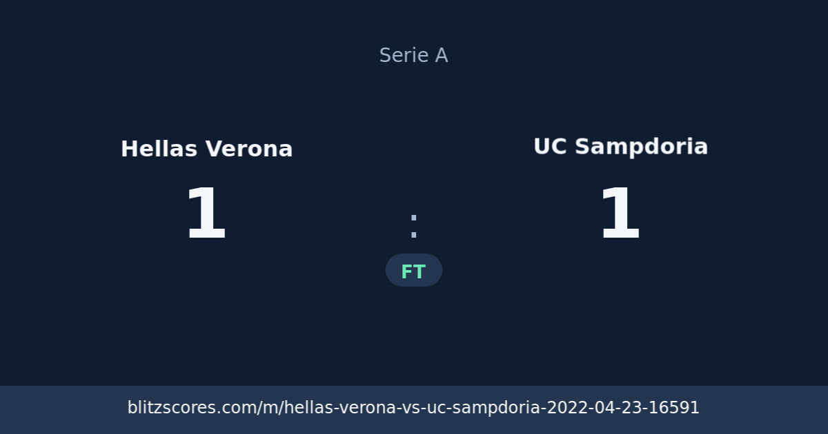 Hellas Verona vs UC Sampdoria score card
