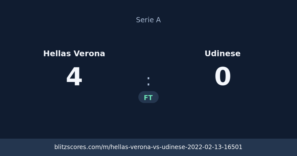 Hellas Verona vs Udinese score card