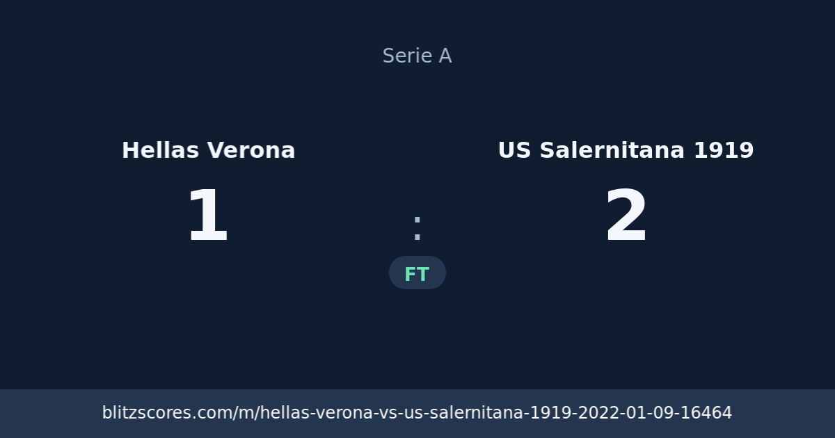 Hellas Verona vs US Salernitana 1919 score card