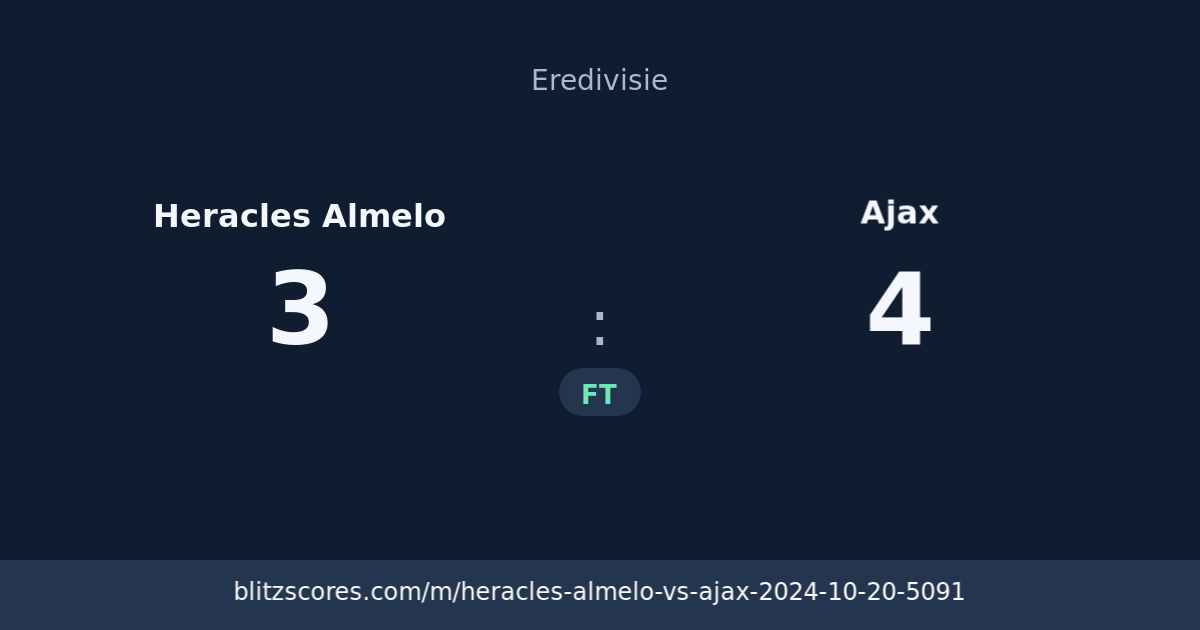 Heracles Almelo vs Ajax score card