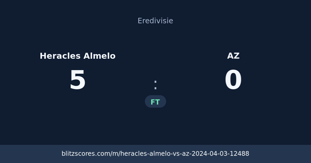 Heracles Almelo vs AZ score card