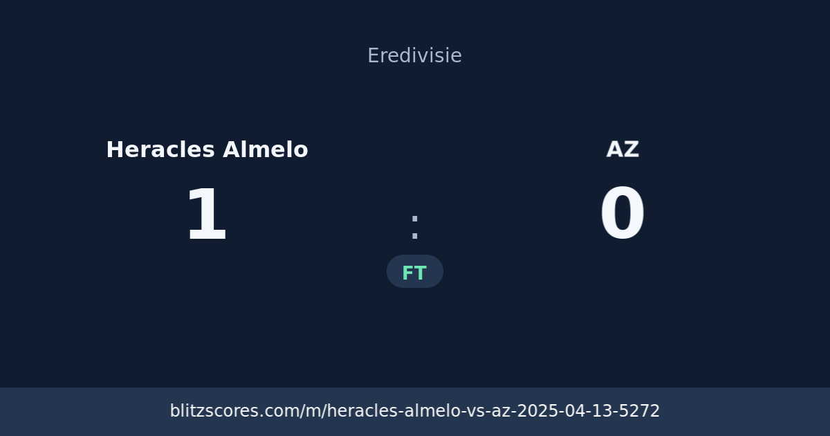 Heracles Almelo vs AZ score card