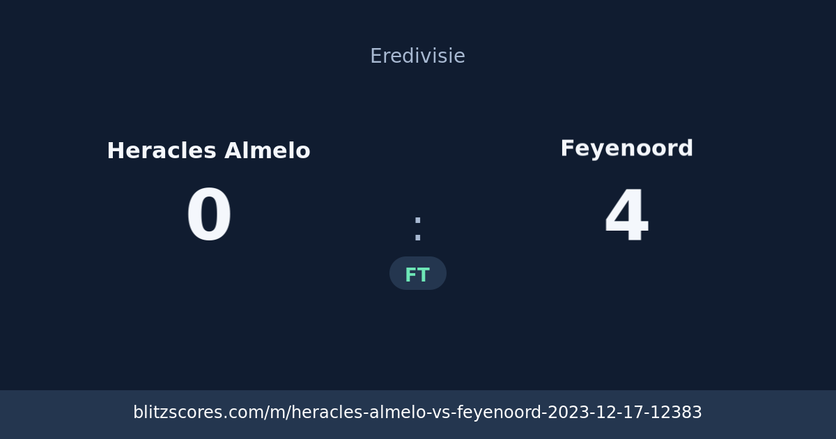 Heracles Almelo vs Feyenoord score card
