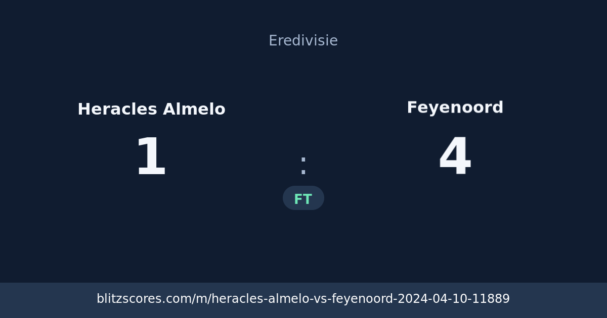 Heracles Almelo vs Feyenoord score card