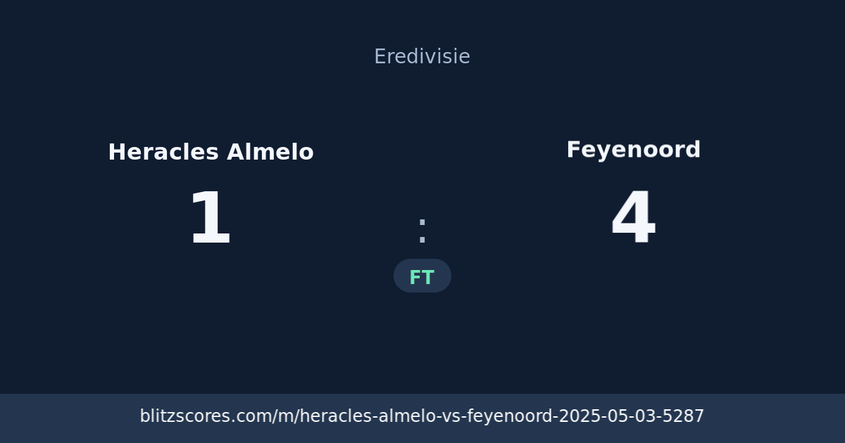 Heracles Almelo vs Feyenoord score card