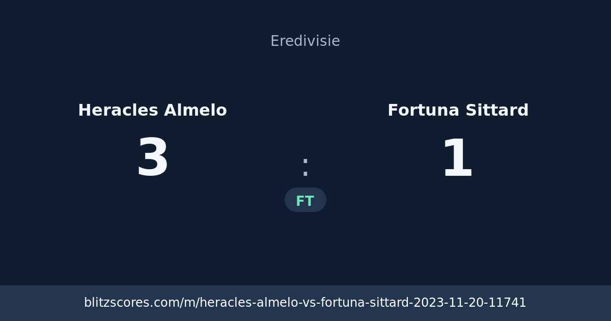 Heracles Almelo vs Fortuna Sittard score card
