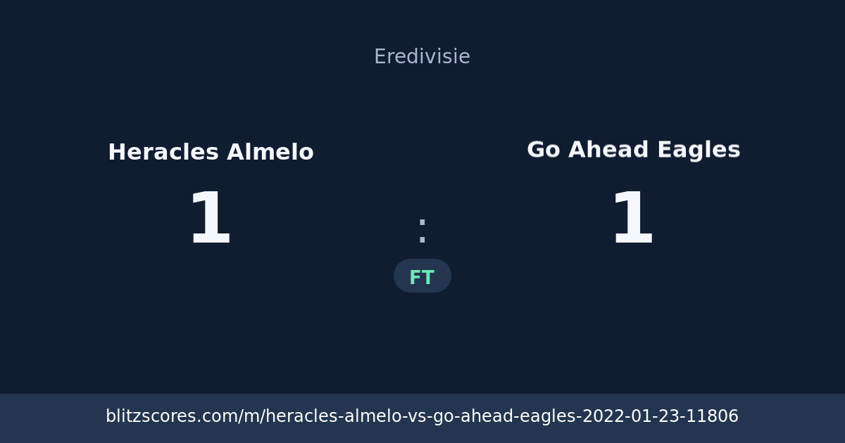 Heracles Almelo vs Go Ahead Eagles score card