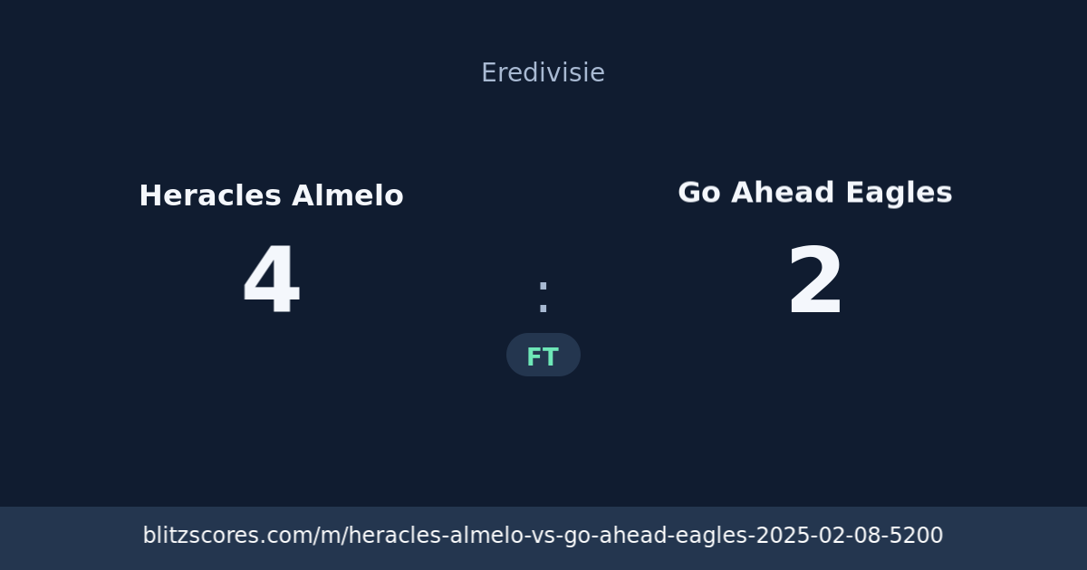 Heracles Almelo vs Go Ahead Eagles score card