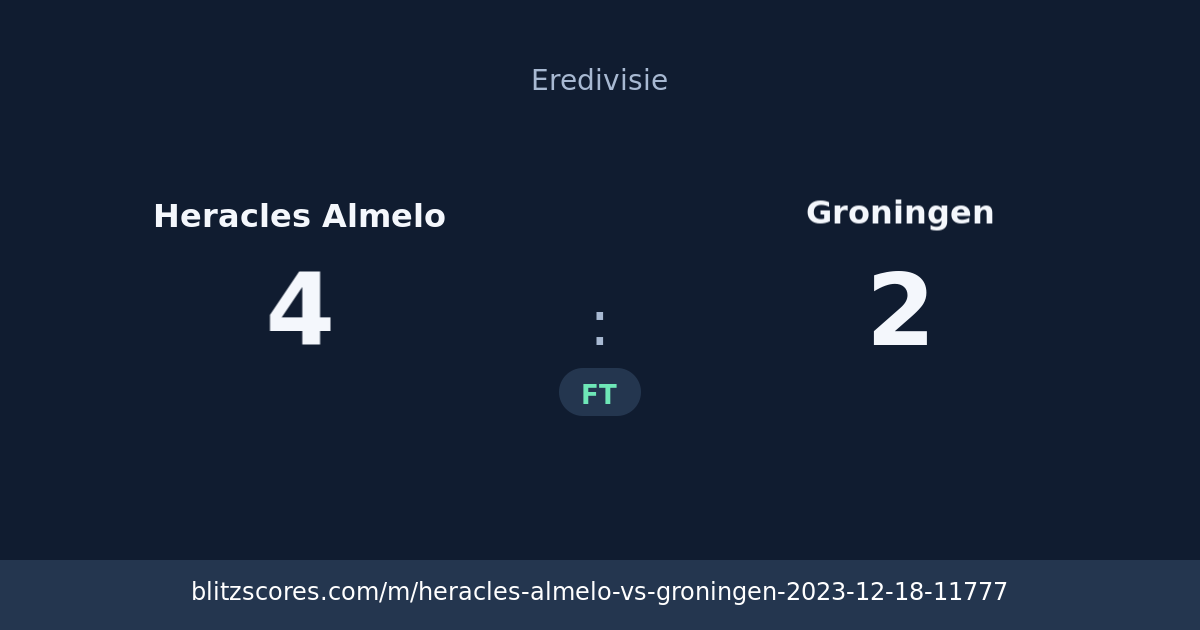 Heracles Almelo vs Groningen score card