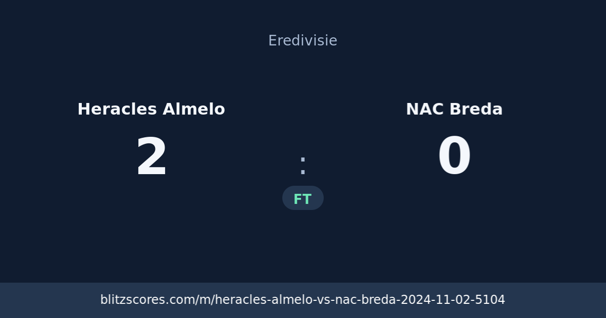 Heracles Almelo vs NAC Breda score card