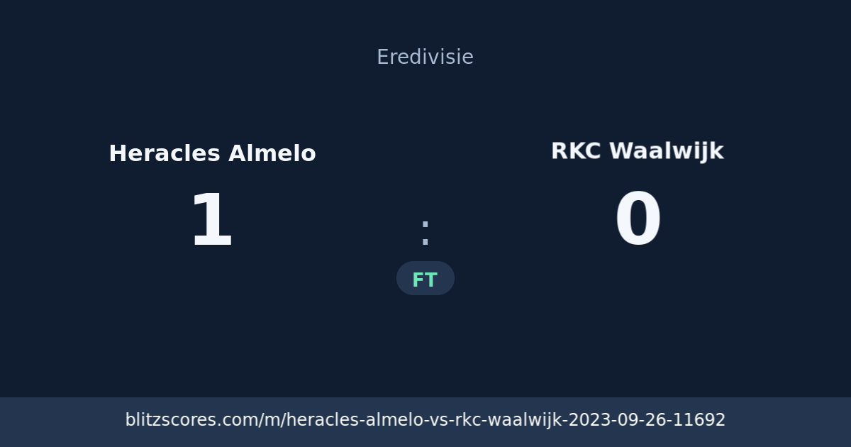 Heracles Almelo vs RKC Waalwijk score card