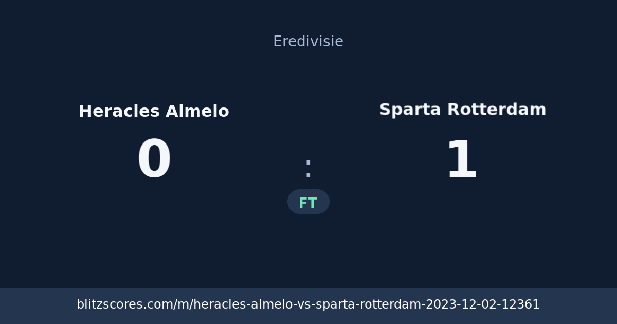 Heracles Almelo vs Sparta Rotterdam score card