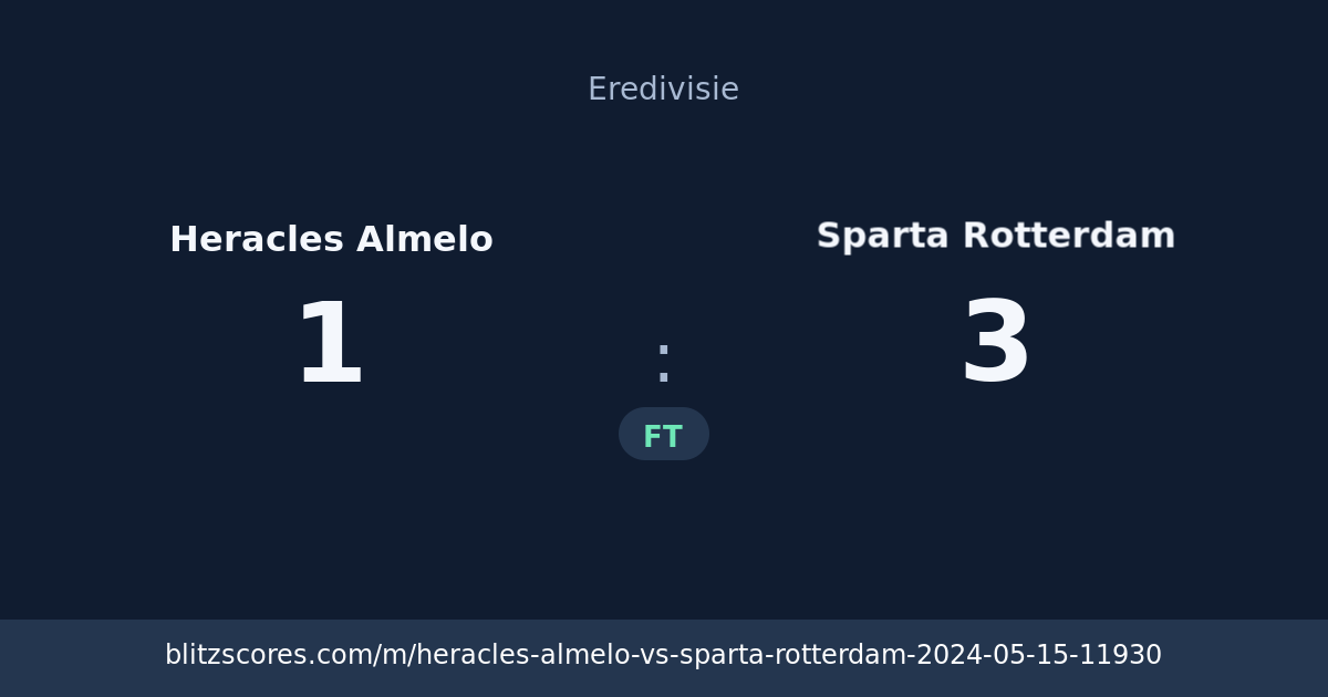 Heracles Almelo vs Sparta Rotterdam score card