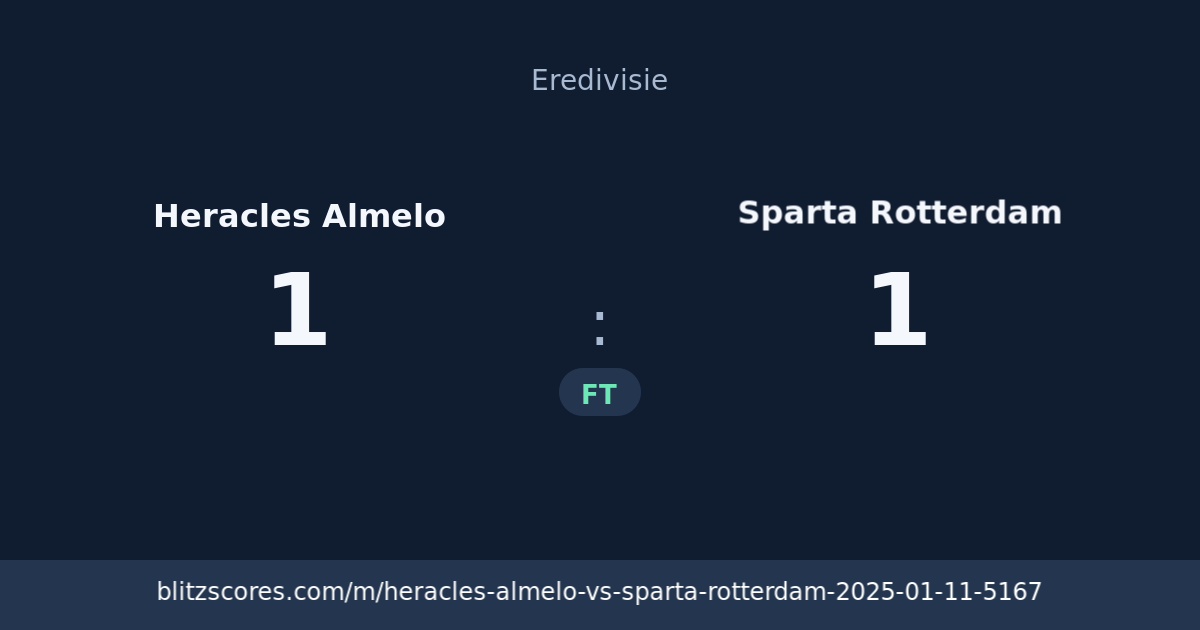 Heracles Almelo vs Sparta Rotterdam score card