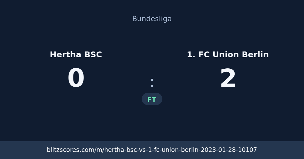 Hertha BSC vs 1. FC Union Berlin score card