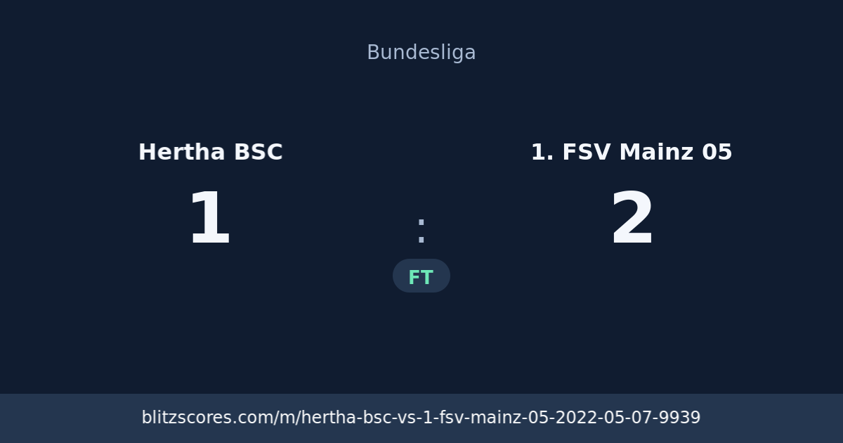 Hertha BSC vs 1. FSV Mainz 05 score card