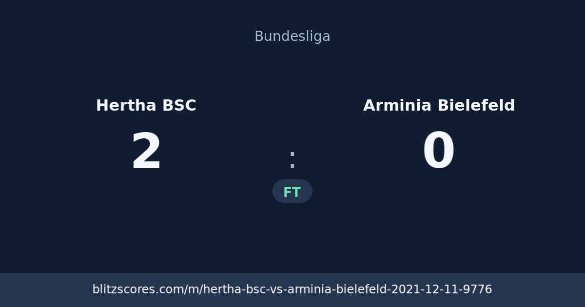 Hertha BSC vs Arminia Bielefeld score card