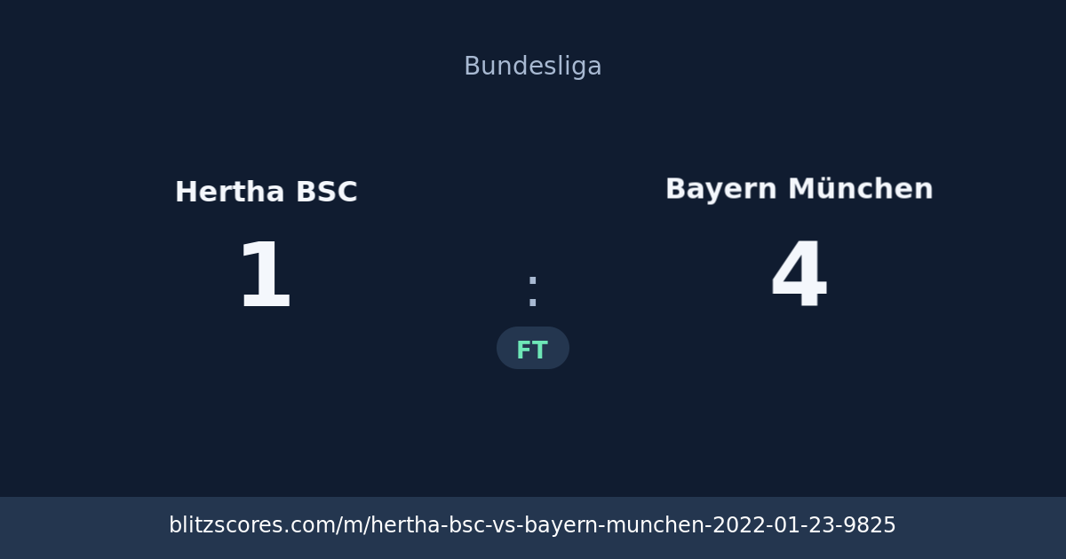 Hertha BSC vs Bayern München score card