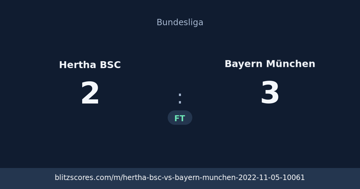 Hertha BSC vs Bayern München score card