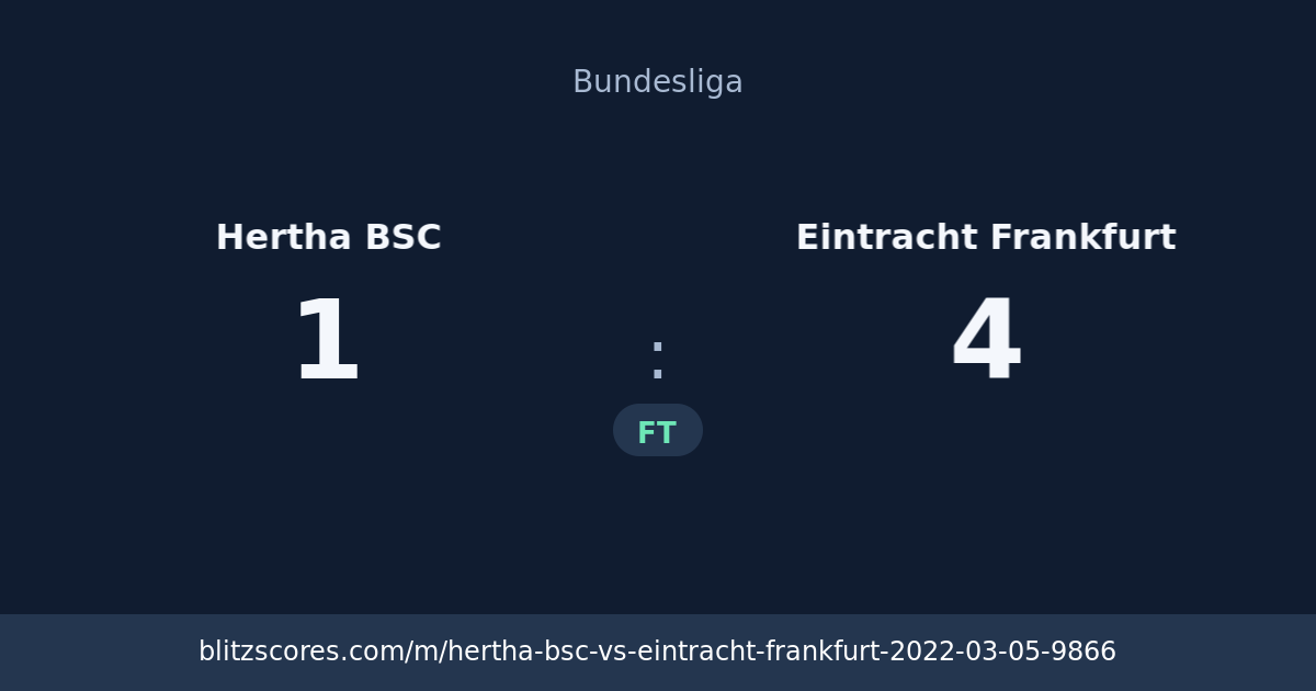 Hertha BSC vs Eintracht Frankfurt score card