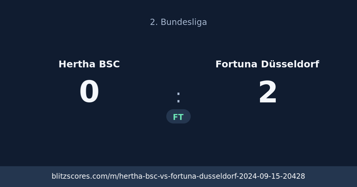 Hertha BSC vs Fortuna Düsseldorf score card