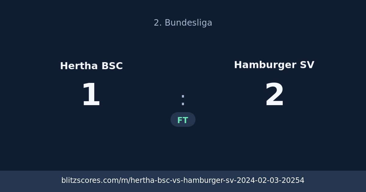 Hertha BSC vs Hamburger SV score card