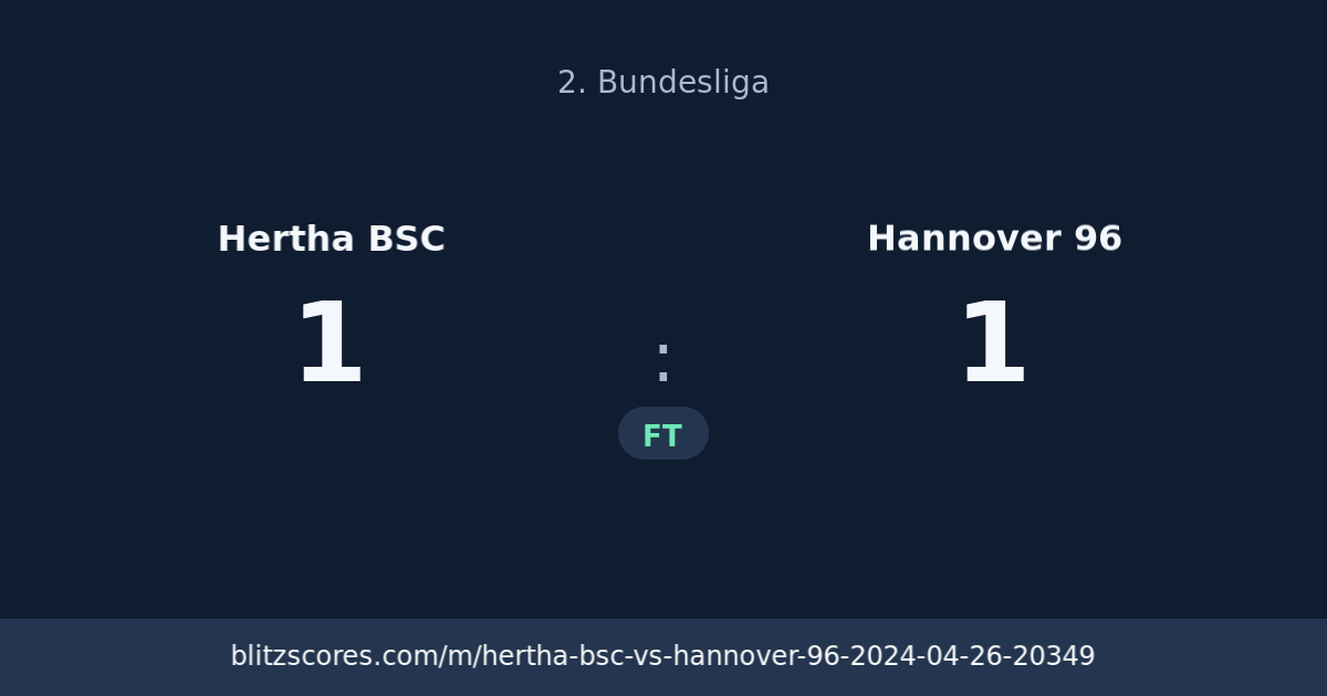 Hertha BSC vs Hannover 96 score card