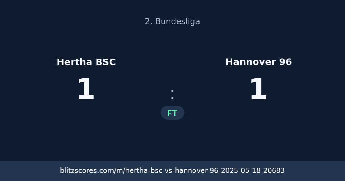 Hertha BSC vs Hannover 96 score card