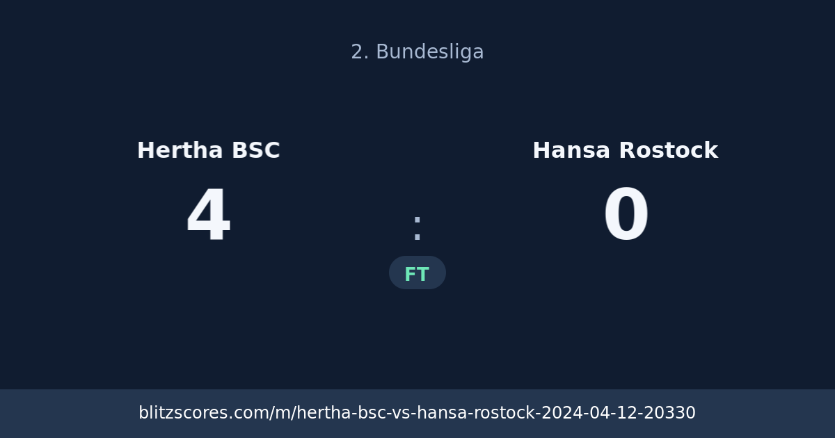 Hertha BSC vs Hansa Rostock score card